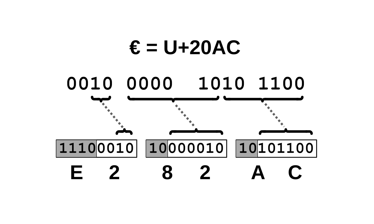 utf8-example.png