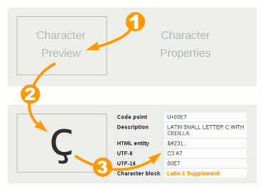 picture of character properties